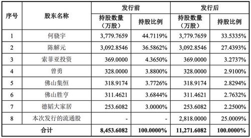 廣東圖特股份ipo終止 原計劃募資約7億元,索菲亞為其股東 客戶