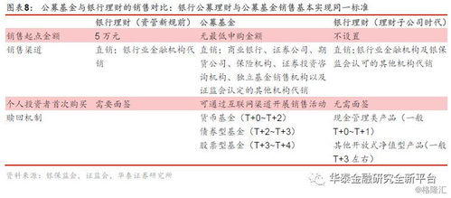 對比基金,理財(cái)子公司有何優(yōu)劣勢