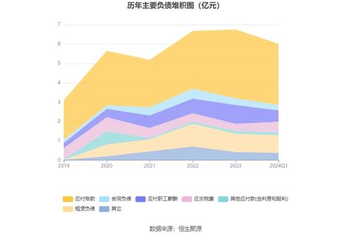 綠聯(lián)科技 擬首發(fā)募資15.04億元投建產(chǎn)品研發(fā)及產(chǎn)業(yè)化建設(shè)等項目 7月15日申購