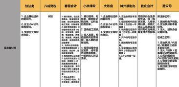 年千億規(guī)模的代理記賬市場,為什么出不來獨角獸